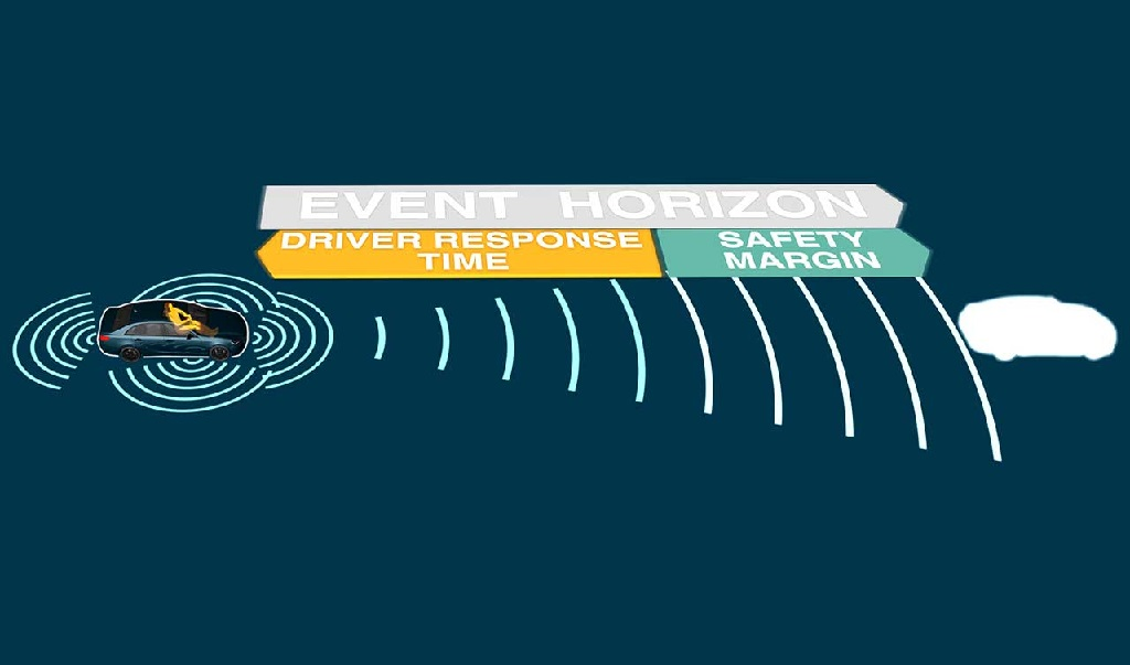 Automotive 3D Imaging Market