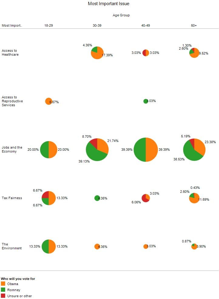 Obama Romney CO Poll