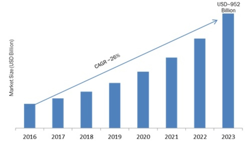 Smart Education and Learning Market