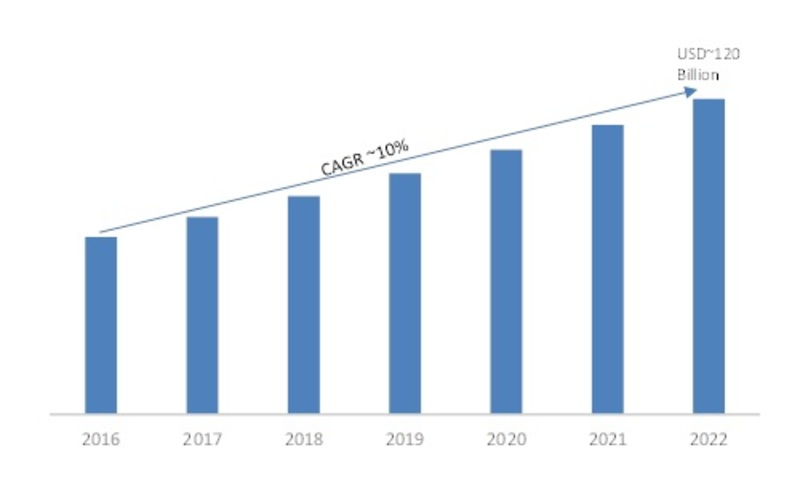 Physical Security Market'