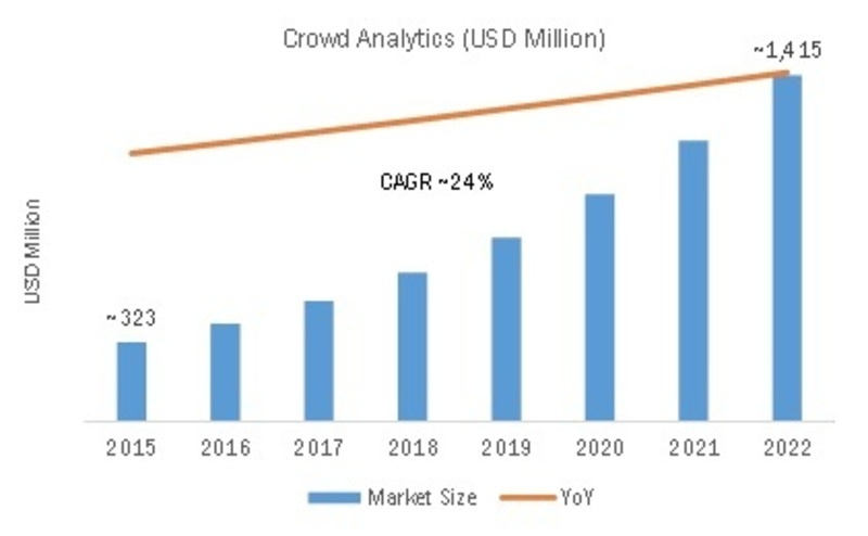 Crowd Analytics Market