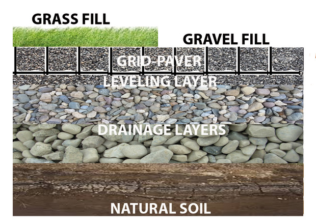 Mission Grid: The Green Alternative for Pavements