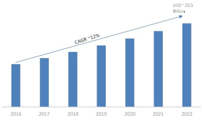 3D Animation Market'