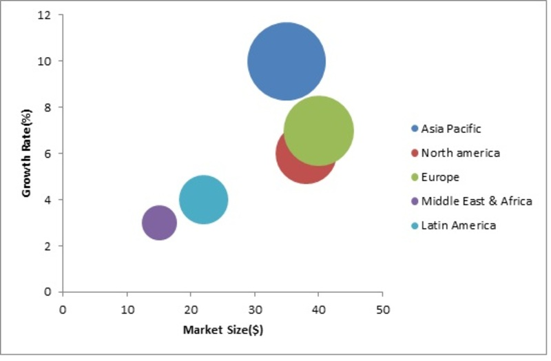 Automotive Labels Market