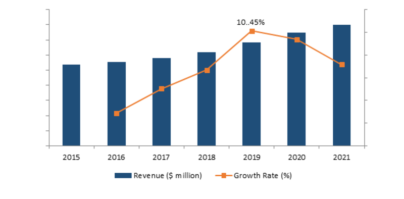 Aerospace Composites Market'