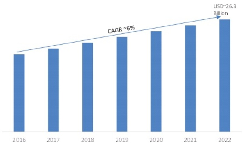 Digital Signage Market