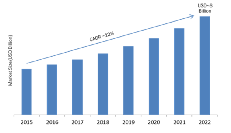 Outdoor LED Smart Lighting Solution Market