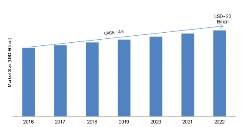 Wi-Fi Chipset Market'
