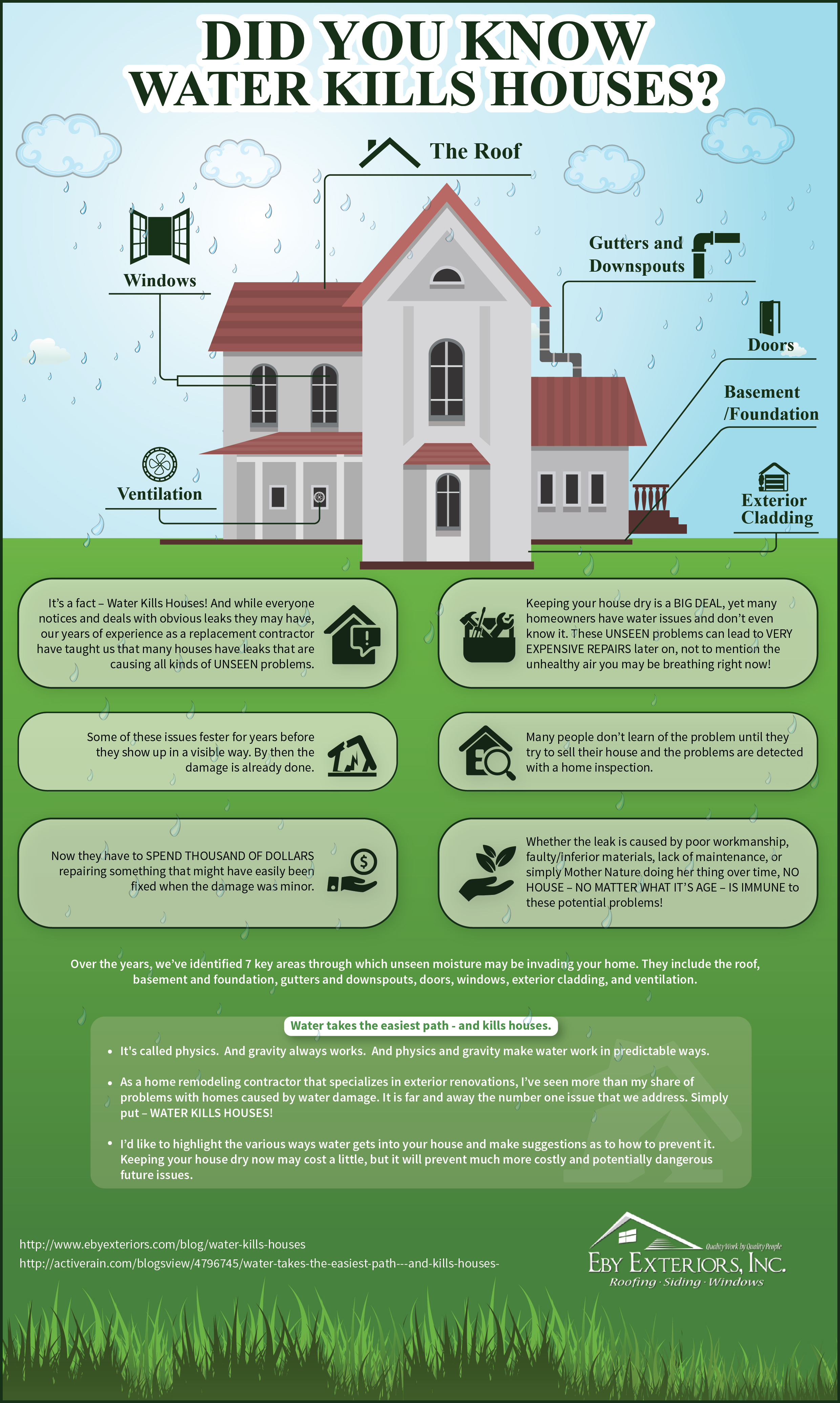 Infographic: Water Kills Houses