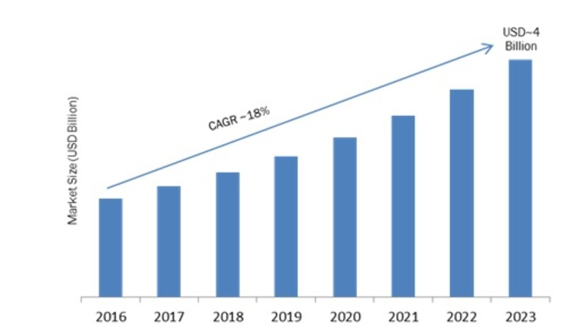 Internet Radio Market'