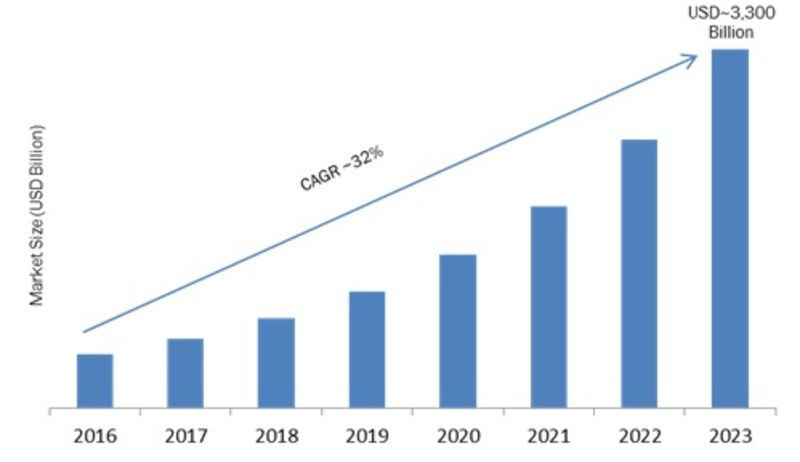 Mobile Payments Market'