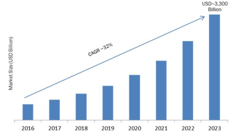 Mobile Payments Market