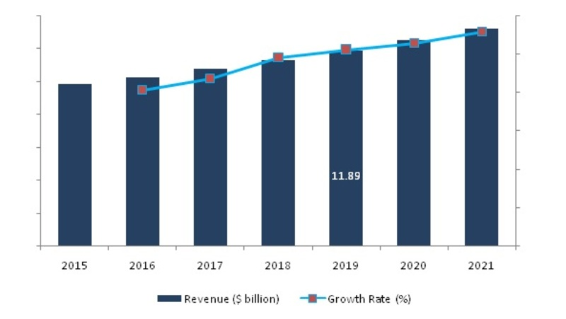 Global_Remote_Sensing_Satellite_Market____billion___2016-202