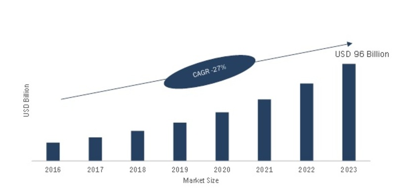 Hyper Scale Data Centers Market
