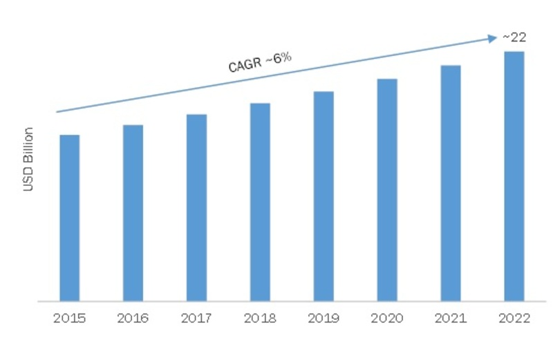 Motion Control Market'