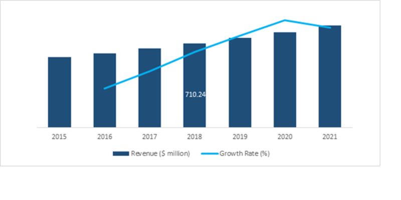 UAV_Flight_Training_and_Simulation