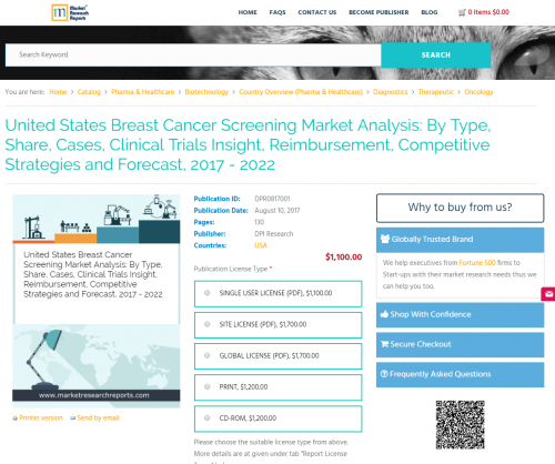 United States Breast Cancer Screening Market Analysis'