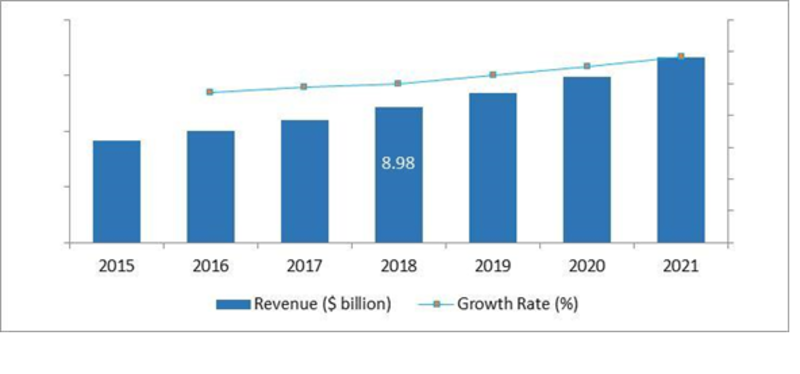 UAV Payload and Subsystems Market'