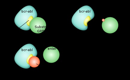 Imatinib Drug Market'