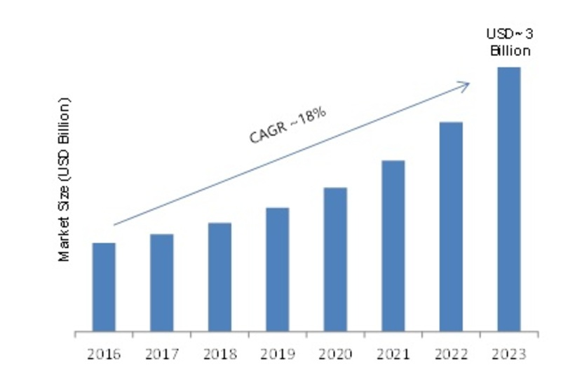 Wi-Fi Booster Market