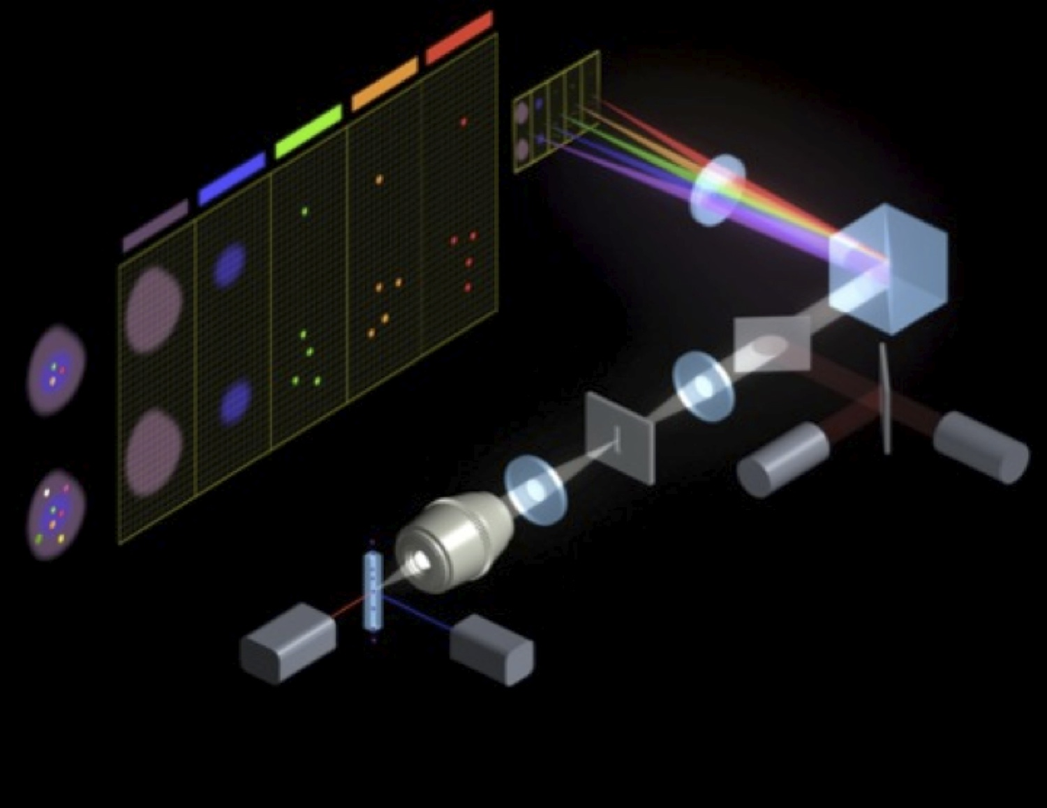 Flow Cytometry Market