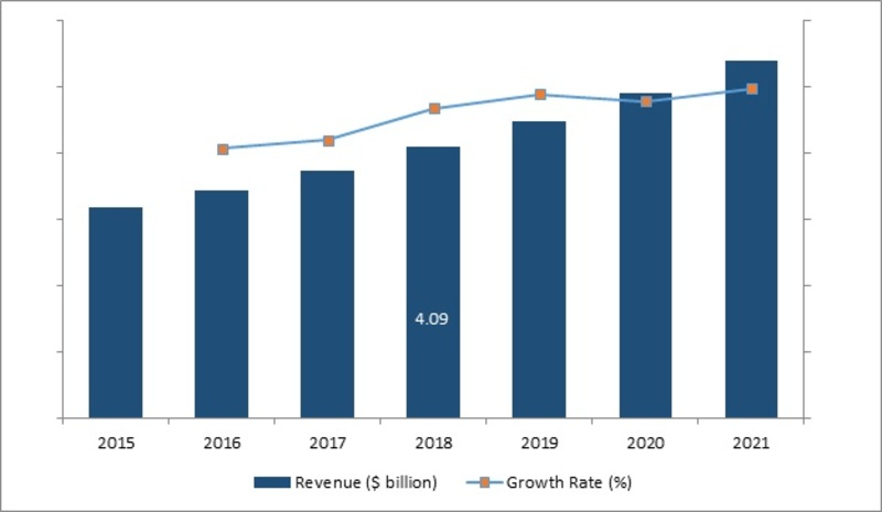 Military Laser Systems Market