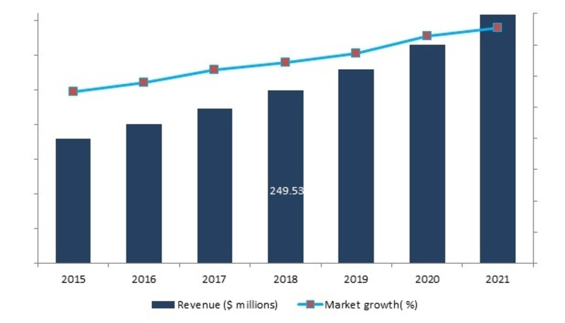 Commercial Aircraft Seat Actuation Market