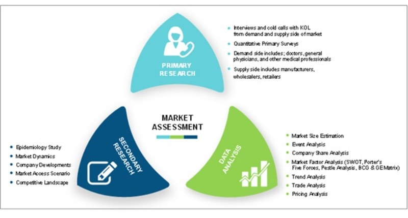Retinal detachment Market'