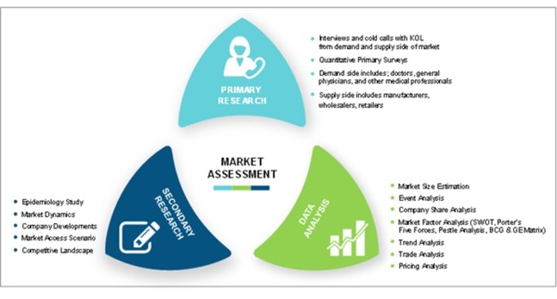 Retinal detachment Market