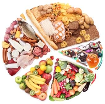 Food Biotechnology Market : Global Opportunity Analysis 2017'