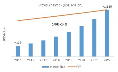 Crowd Analytics Market'