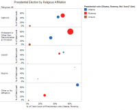 Religious Poll