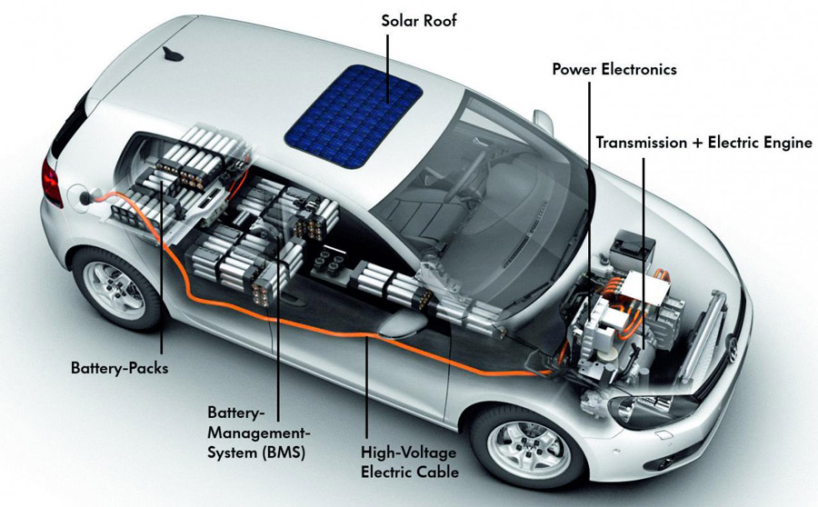 Electric Vehicles Battery Market Analysis and Industry'