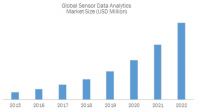 Sensor Data Analytics Market