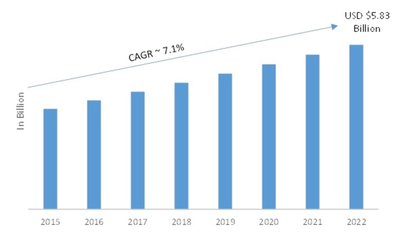 3D Scanner Market'