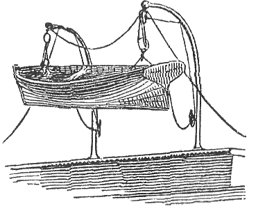 Boat Davits Market