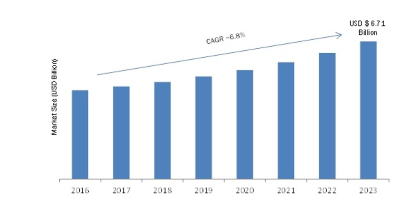 Industrial Display System Market