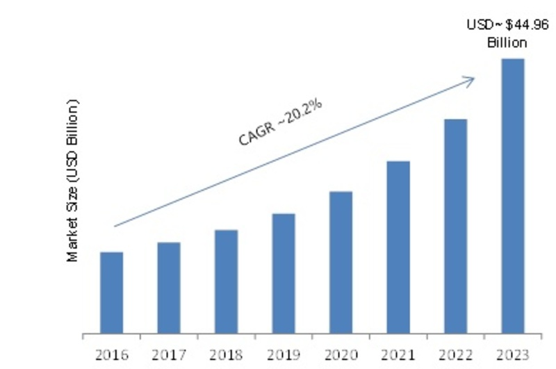 Network-Attached Storage (NAS) Market'