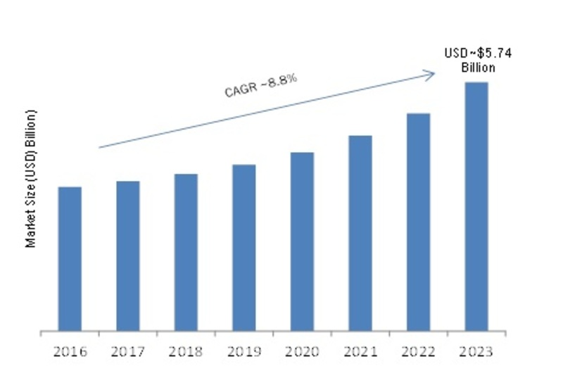 Transparent Conductive film for display System Market