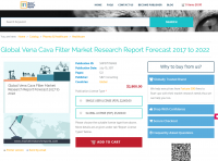 Global Vena Cava Filter Market Research Report Forecast 2017