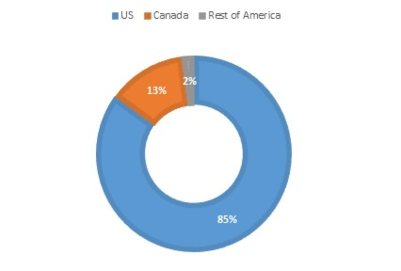 Human Resources Software Market