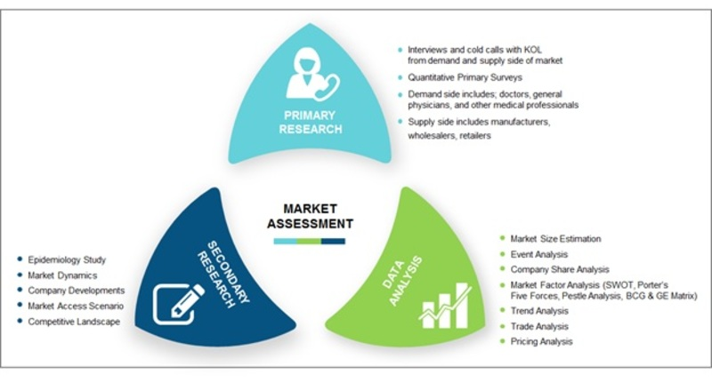 Diabetes Treatment and Prevention Market'