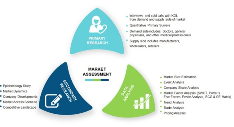 Americas Orthopedic Biomaterial Market