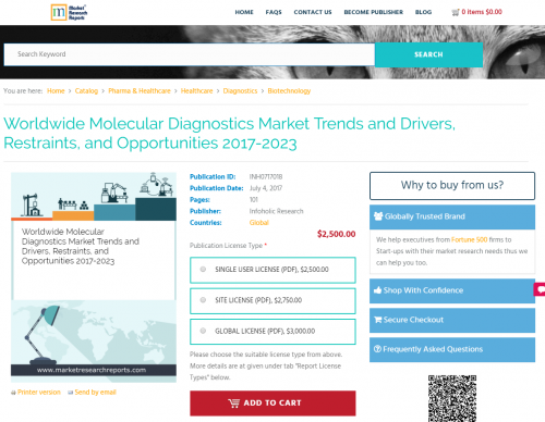 Worldwide Molecular Diagnostics Market Trends and Drivers'