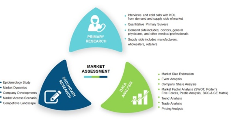 Vascular stents market'