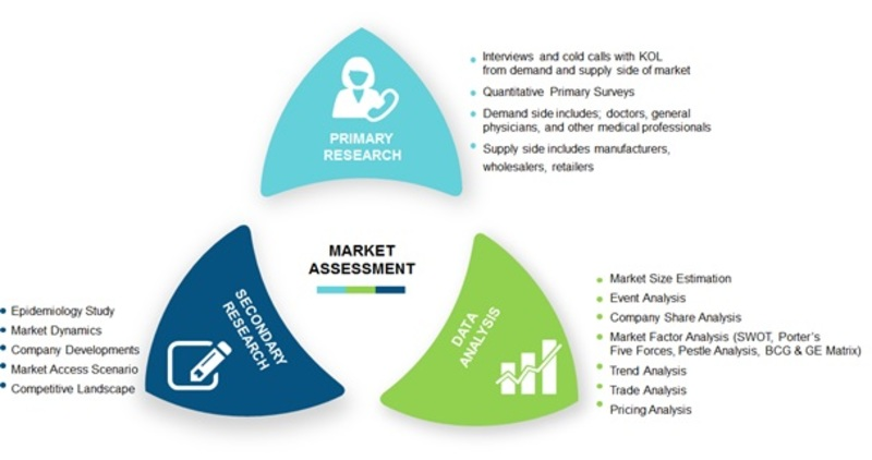 Vascular stents market