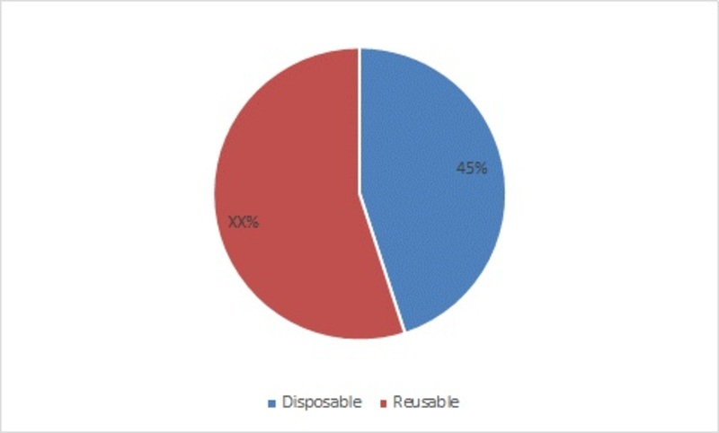 Menstrual Cup Market'