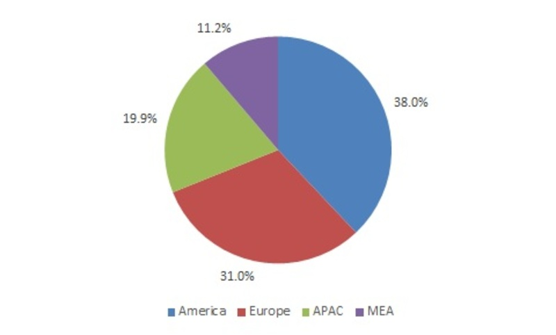 Liquid Biopsy Market