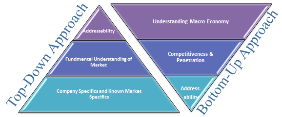 Plant Growth Regulators Market'