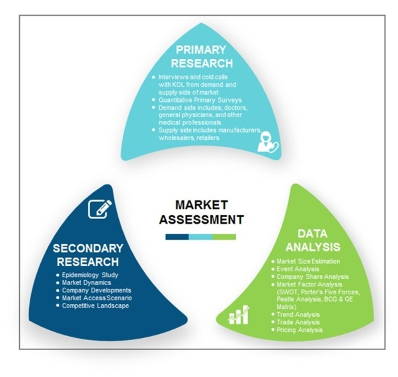 Muscle stimulator Market'